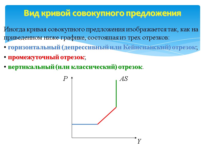 Вид кривой совокупного предложения Иногда кривая совокупного предложения изображается так, как на приведенном ниже